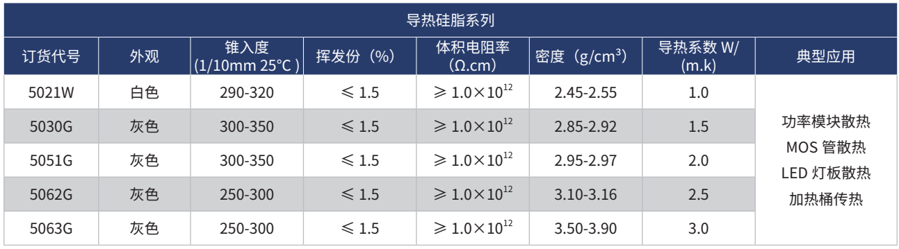 导热硅脂系列.png