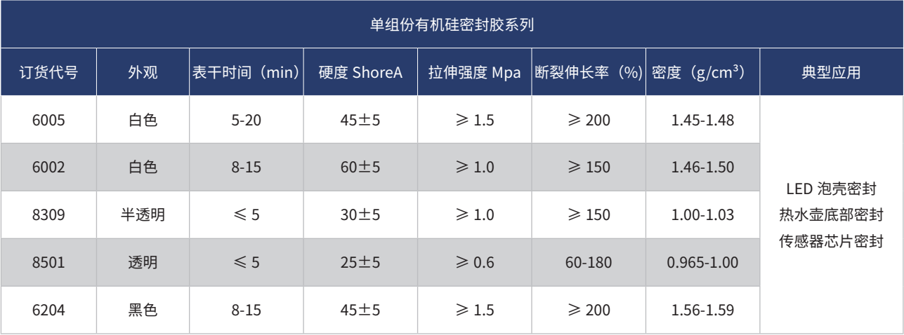 单组份有机硅密封胶系列.png