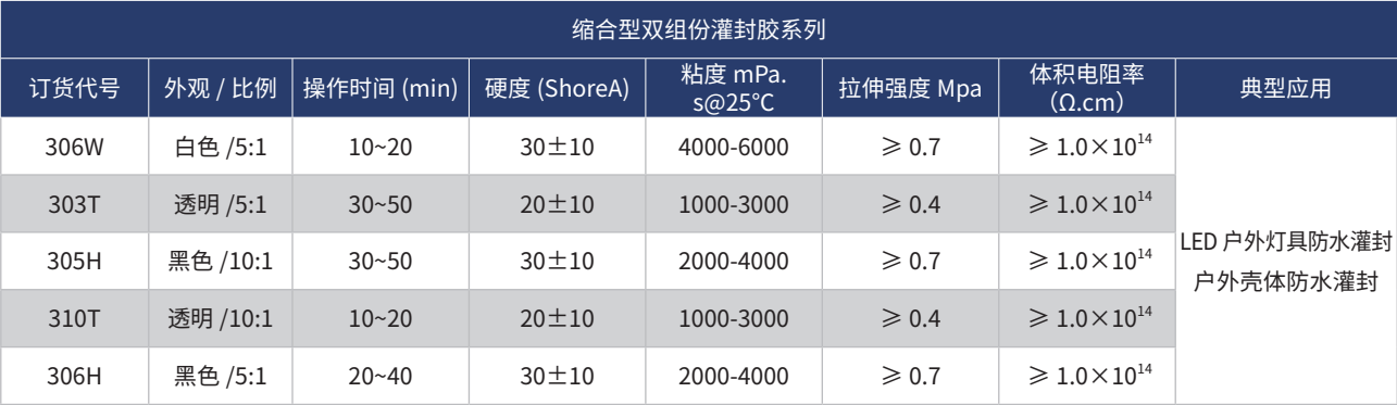 缩合型双组份灌封胶系列.png