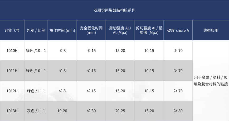 双组份丙烯酸结构胶系列.jpg