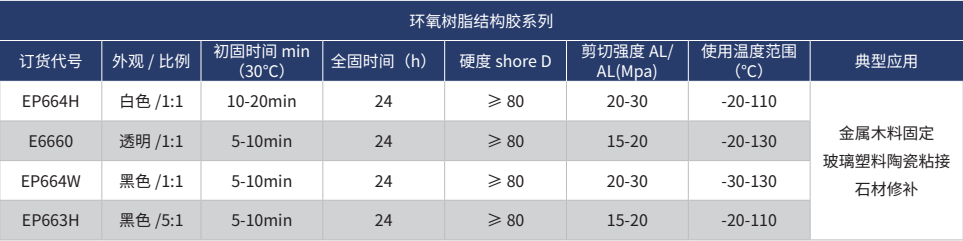 环氧树脂结构胶系列.jpg