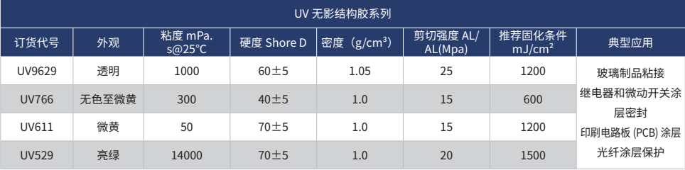 UV无影结构胶系列.jpg