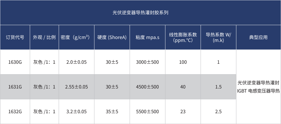 光伏逆变器导热灌封胶系列.jpg